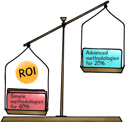 Simple Statistics methods gives highest ROI