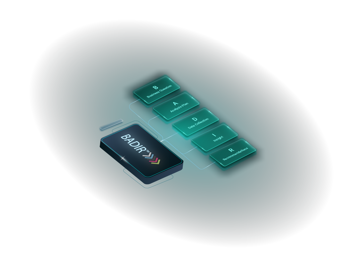 BADIR Framework